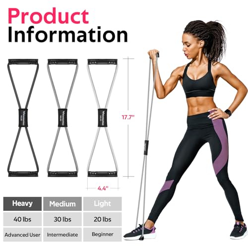 Figure 8 Resistance Bands with Handles, 3 Levels Latex Exercise Stretch Bands - color: Yellow, Grey, Red