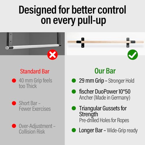 Wall Mounted Pull Up Bar | Solid Wood Pull Up Bar for Home Gym | 286 lb Chin Up Bar with Fischer Anchors | 1.14 in Grip Hanging Bar for Rope & Ab Training