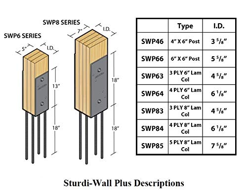 SWP66 | Sturdi-Wall Plus Wet Set Bracket 6x6 | Heavy Duty Structural Concrete Anchor for Pole Barn Construction Concrete Foundation | Tri State Perma-Column