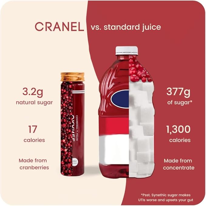 CRANEL Fast-Acting Cranberry Formula - Urinary Tract & Gut Support – (1 Week Supply) + Free pH Test Kit | 3,000 Cranberries, No Sugar, Vegan, Clinically Proven