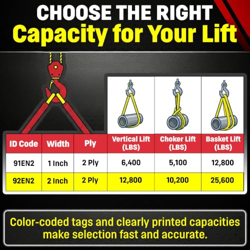 DD Sling 2" x 12' Nylon Endless Lifting Sling – USA Made | 12,800 lb Vertical, 10,200 lb Choker, 25,600 lb Basket – 2 Ply Heavy Duty 900 Webbing, Type 5 Endless Rigging Sling - size: 2"x12'
