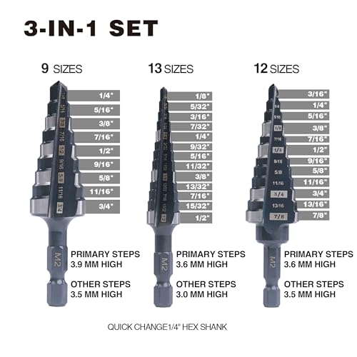 1/2" 3/4" 7/8" Quick Change M2 Step Drill Unibit Set - size: Set (1/2", 3/4" & 7/8")