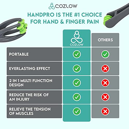 COZLOW Dual Finger Massager - Hand Massage Tool for Knuckles, Palm, Wrist | Cozlow manual hands & fingers massage roller - trigger point therapy for cramps, arthritis, carpal tunnel, muscle pain relief
