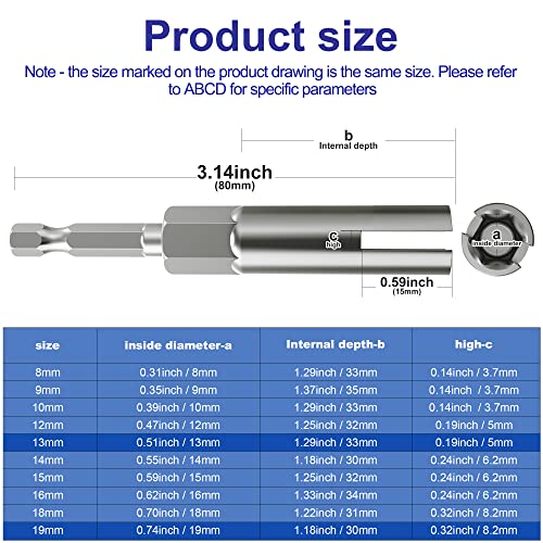 2 Pack (13mm,19mm) 1/4 Inch Hex Shank Nut Driver Power Wing Nut Driver Set Bit Socket Wrenches Tools Set Slot Wing Nuts Drills Bits for Panel Nuts Screws Eye C Hook Bolt