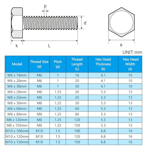 25 Pcs M8 Hex Bolts M8-1.25 x 25mm Hex Head Screw Bolt 304 Stainless Steel M8-1.25mm Hexagon Bolts Hex Head Screws, Metric Machine Fully Thread, Bright Finish - size: M8-1.25 x 25mm