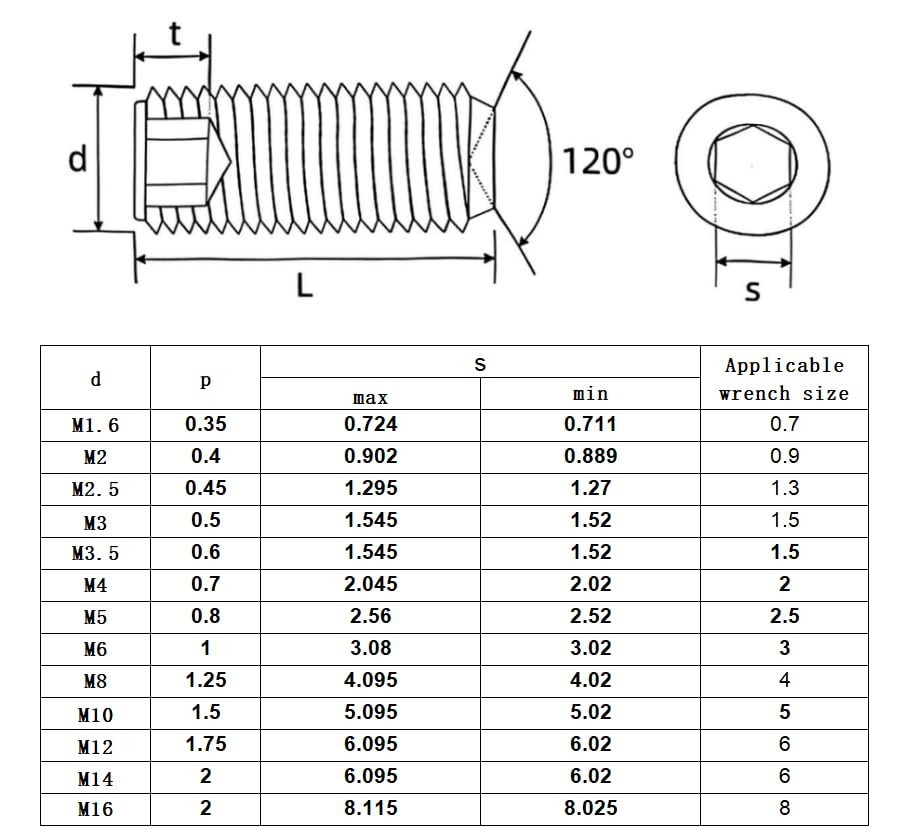 20Pcs M3-0.5 x 20mm Hex Socket Set Grub Screws,Headless Cup Point,Flat Point Grub Bolt,Internal Hex Drive,304 Stainless Steel,Headless Concave End,Metric External Thread,for Towel Rack Door Knob - size: M3-0.5 x 20mm(20)