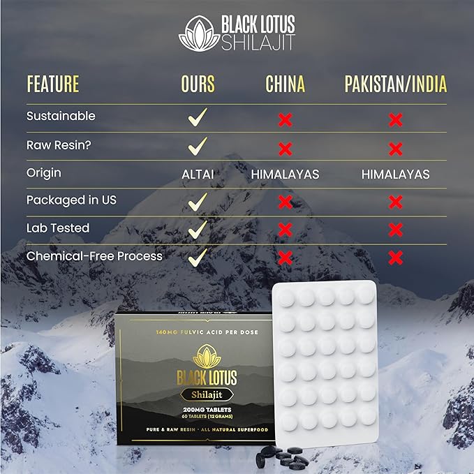 Resin Tablets, 60 Count, 200mg Each, 100% Pure Natural Shilajit for Men & Women with Amino Acids, 140mg Fulvic Acid, 85 Ionic Trace Minerals, for Immune Support, Focus, Energy