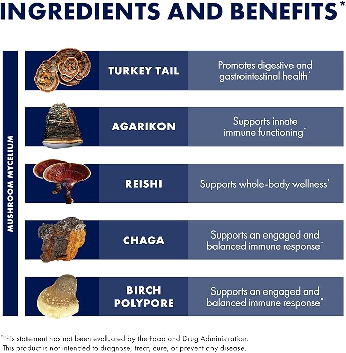 Host Defense MycoShield Throat Spray - Immune Health Support - Dietary Mushroom Supplement with Chaga, Reishi, Turkey Tail & More - On-The-Go Immune Support - Peppermint, 2 fl oz (142 Servings)*